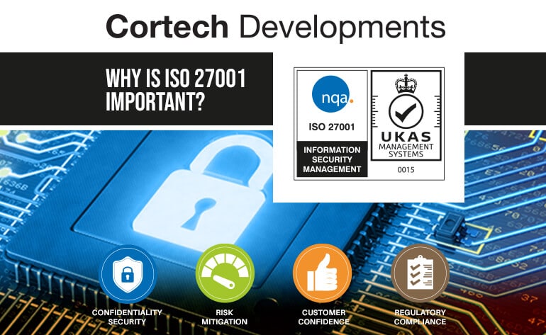 Why Is ISO Important
