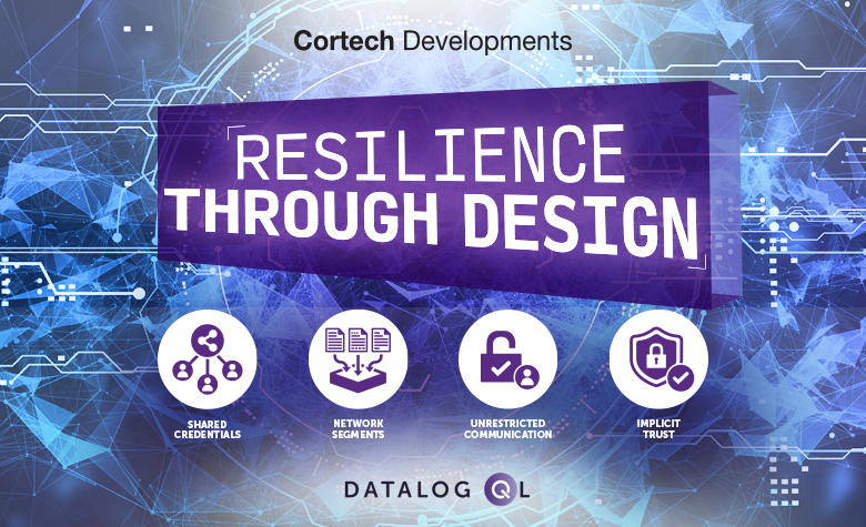 Secure by Design security architecture