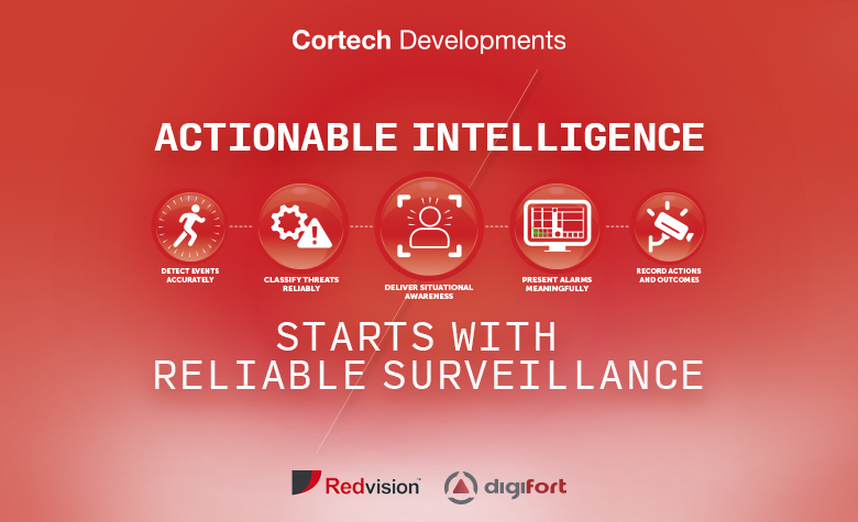 Actionable Intelligence in Physical Security