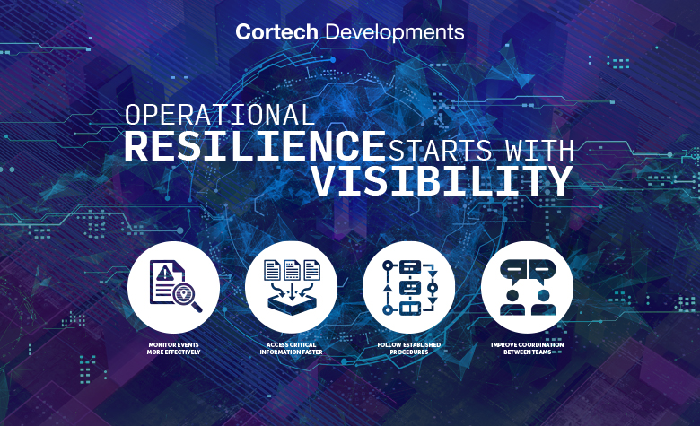 Operational resilience